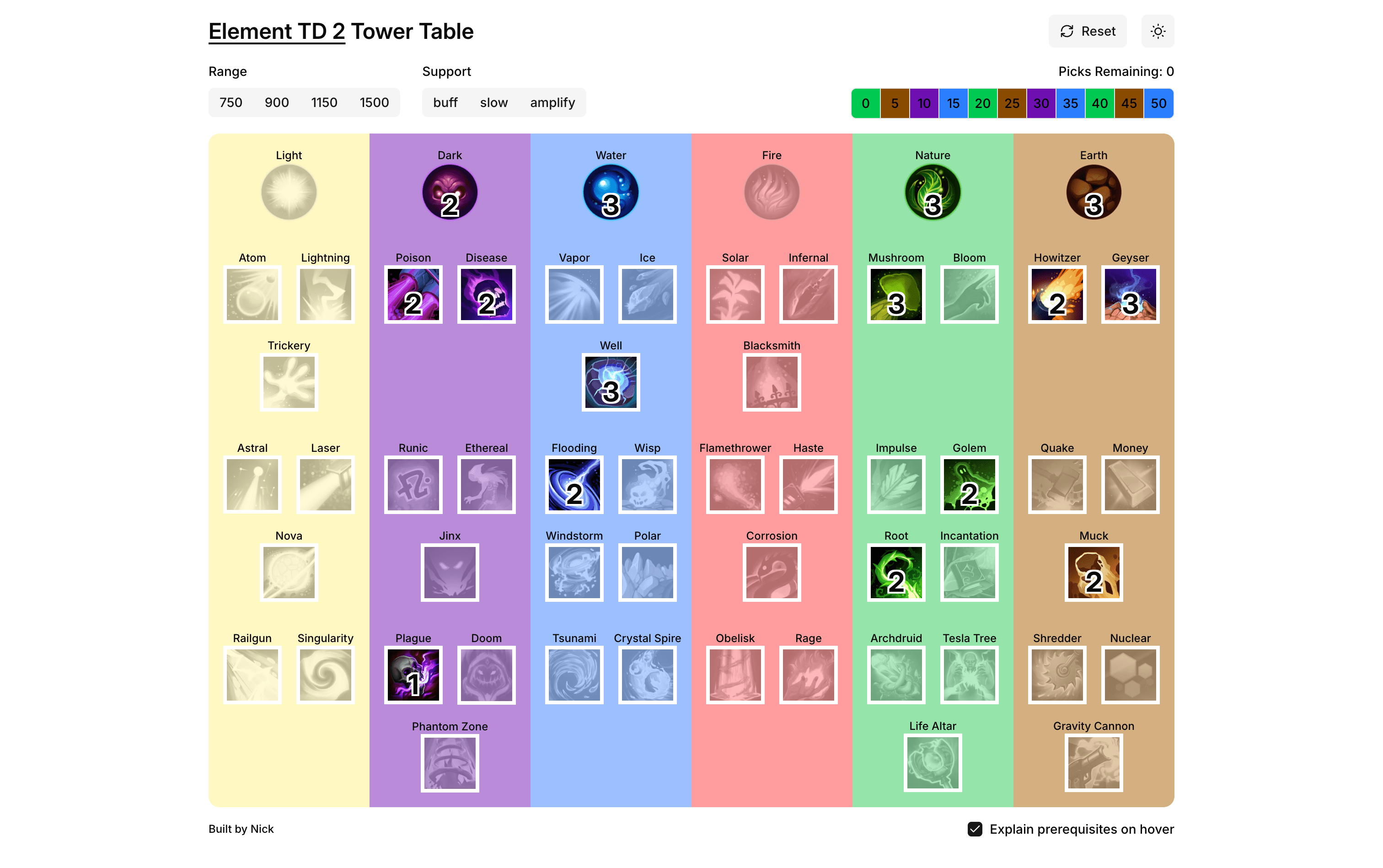 Element TD 2 Tower Table screenshot